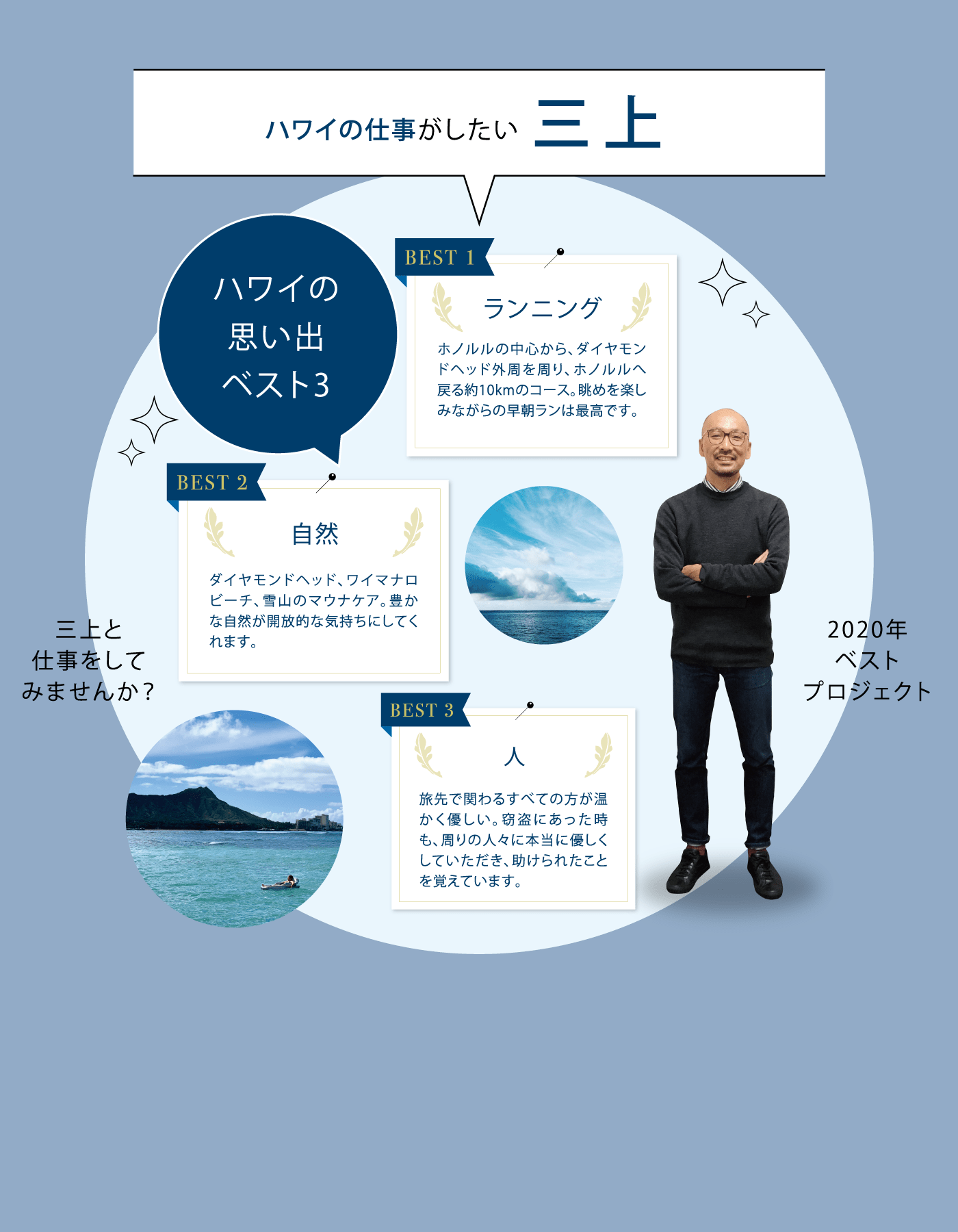 ハワイの仕事がしたい三上