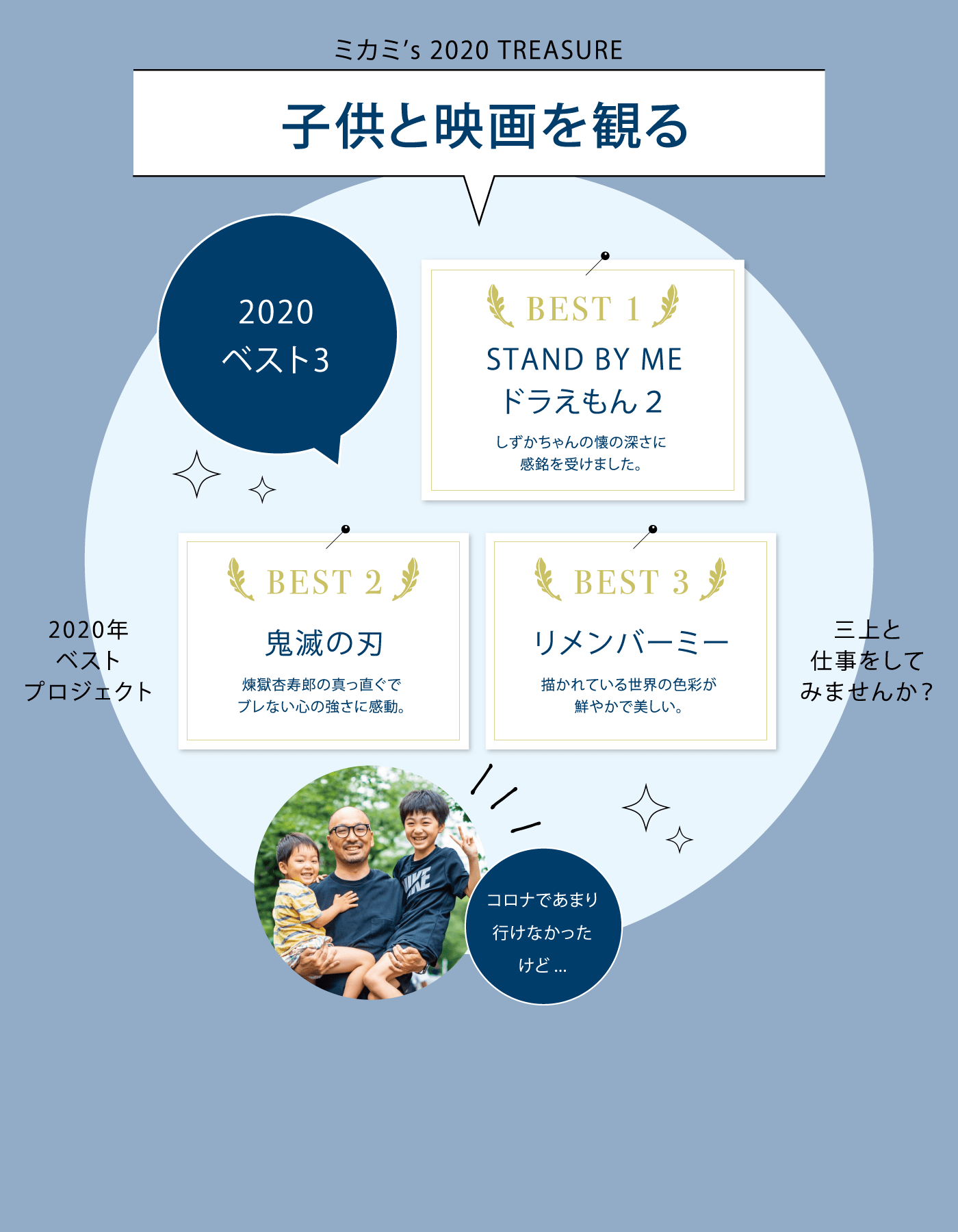 ミカミ’s 2020 TREASURE 子供と映画を観る