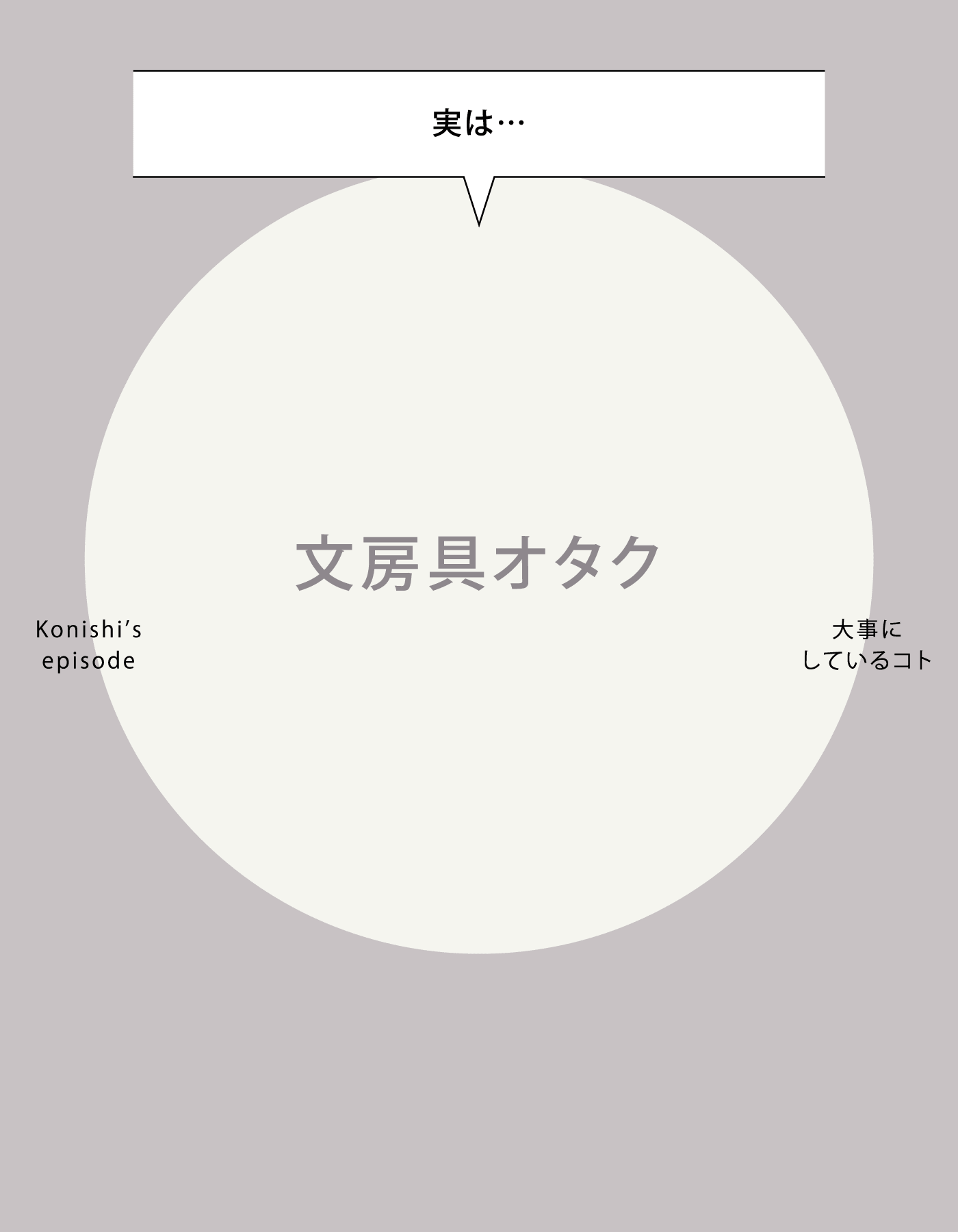 実は…文房具オタク