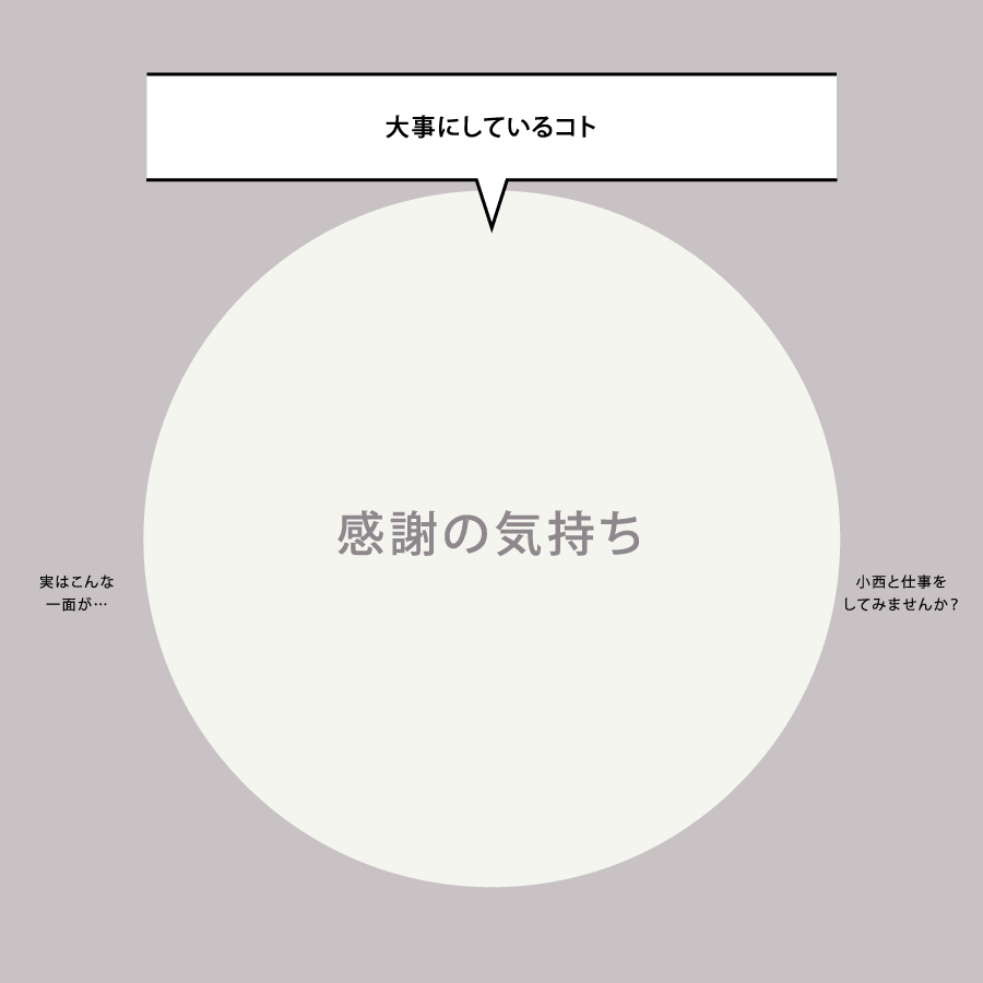 大事にしているコト 感謝の気持ち