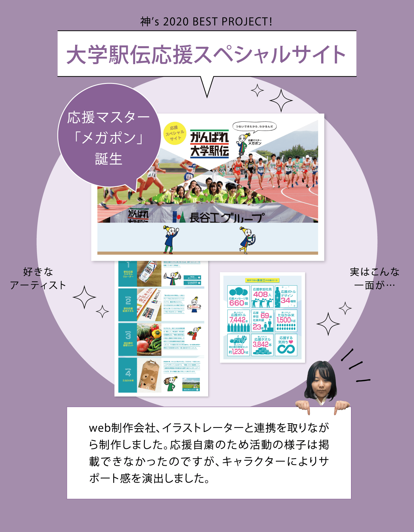 神’s 2020 BEST PROJECT！ 大学駅伝応援スペシャルサイト