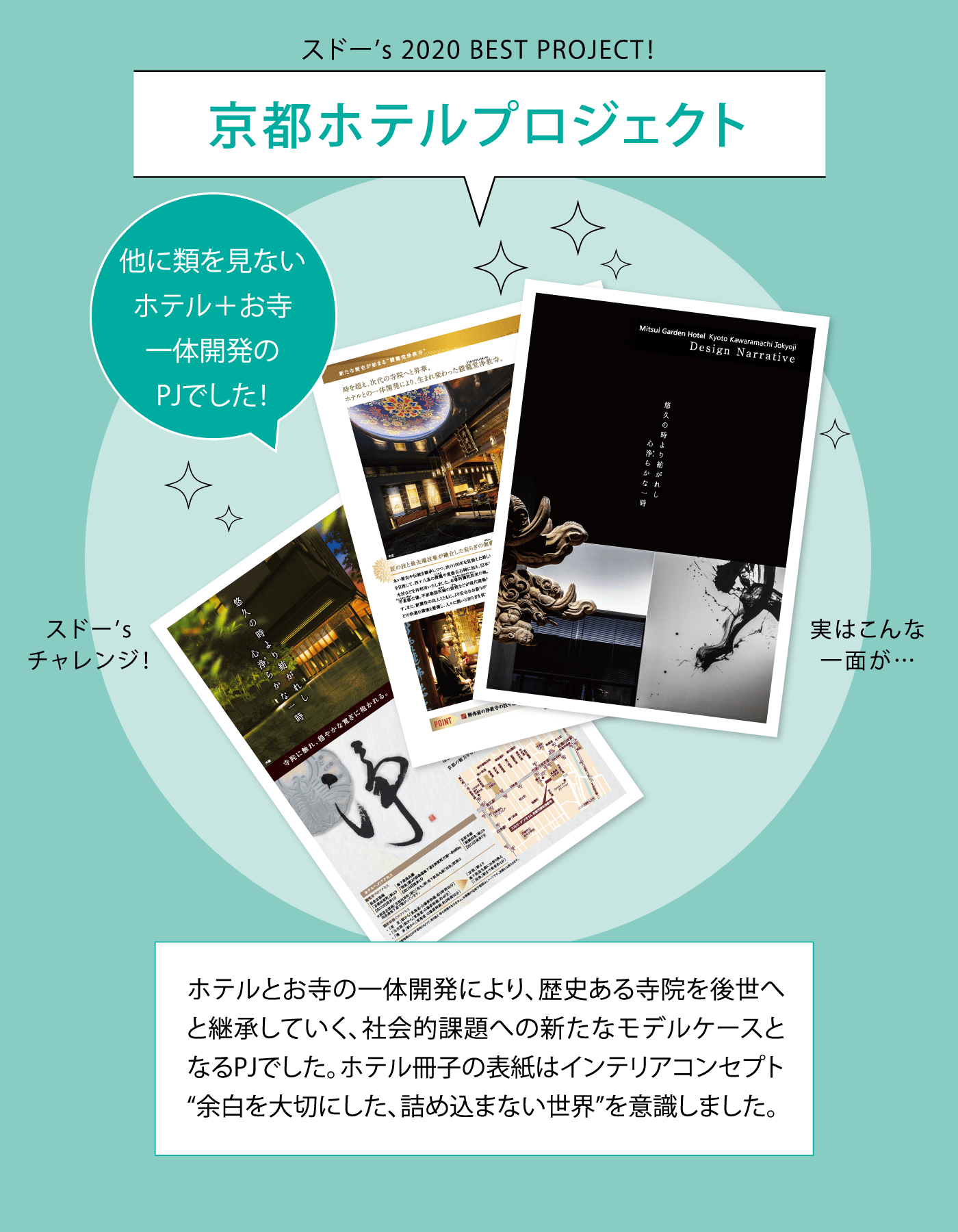スドー’s 2020 BEST PROJECT！ 京都ホテルプロジェクト